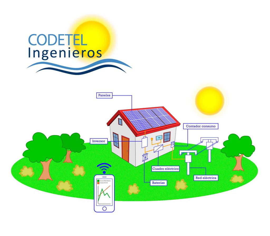 esquema instalaciones solares